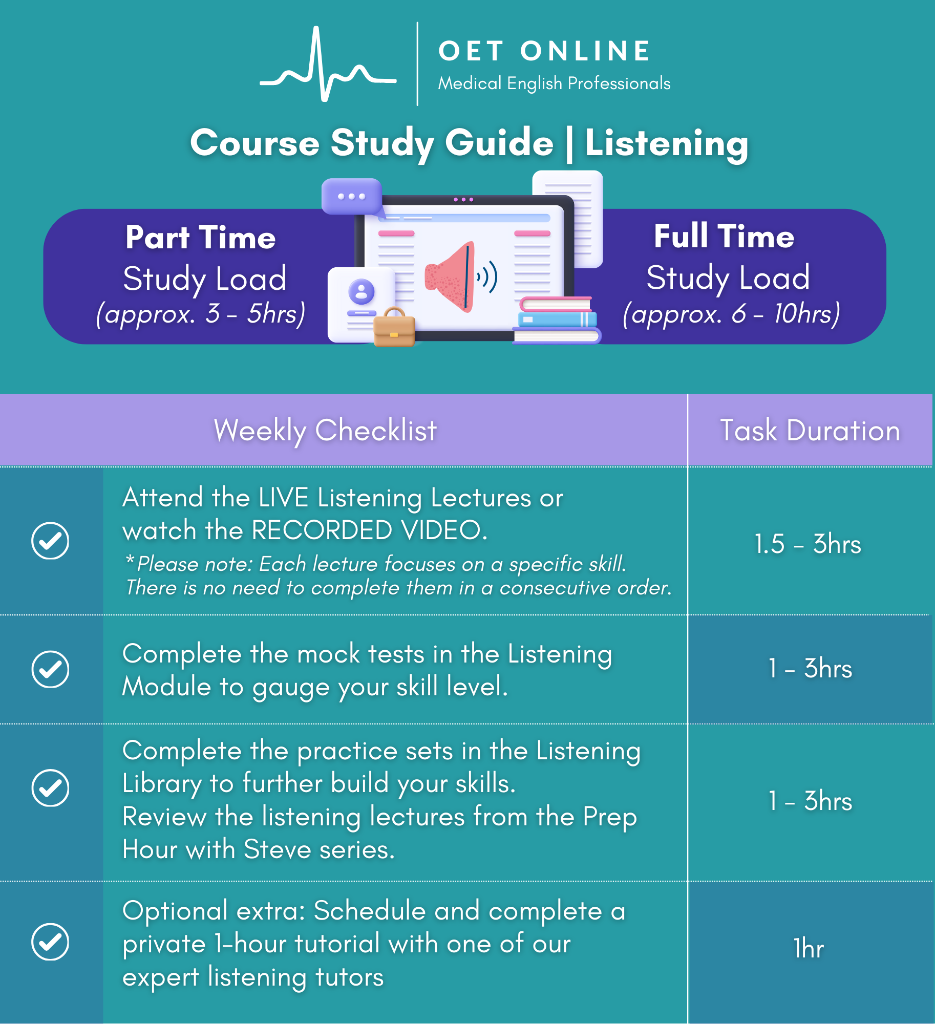 Study Guide｜Listening