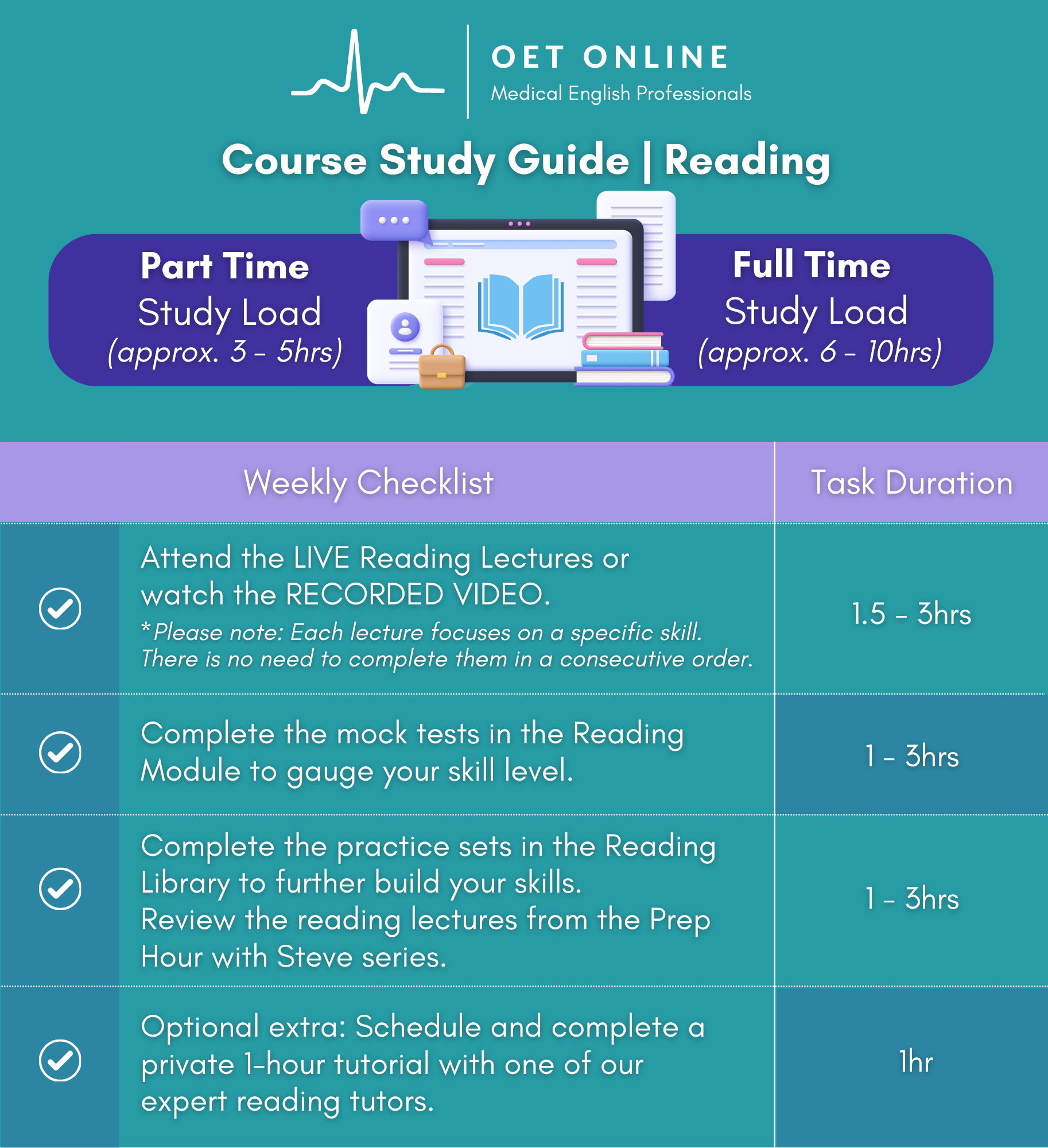 Study Guide｜Reading