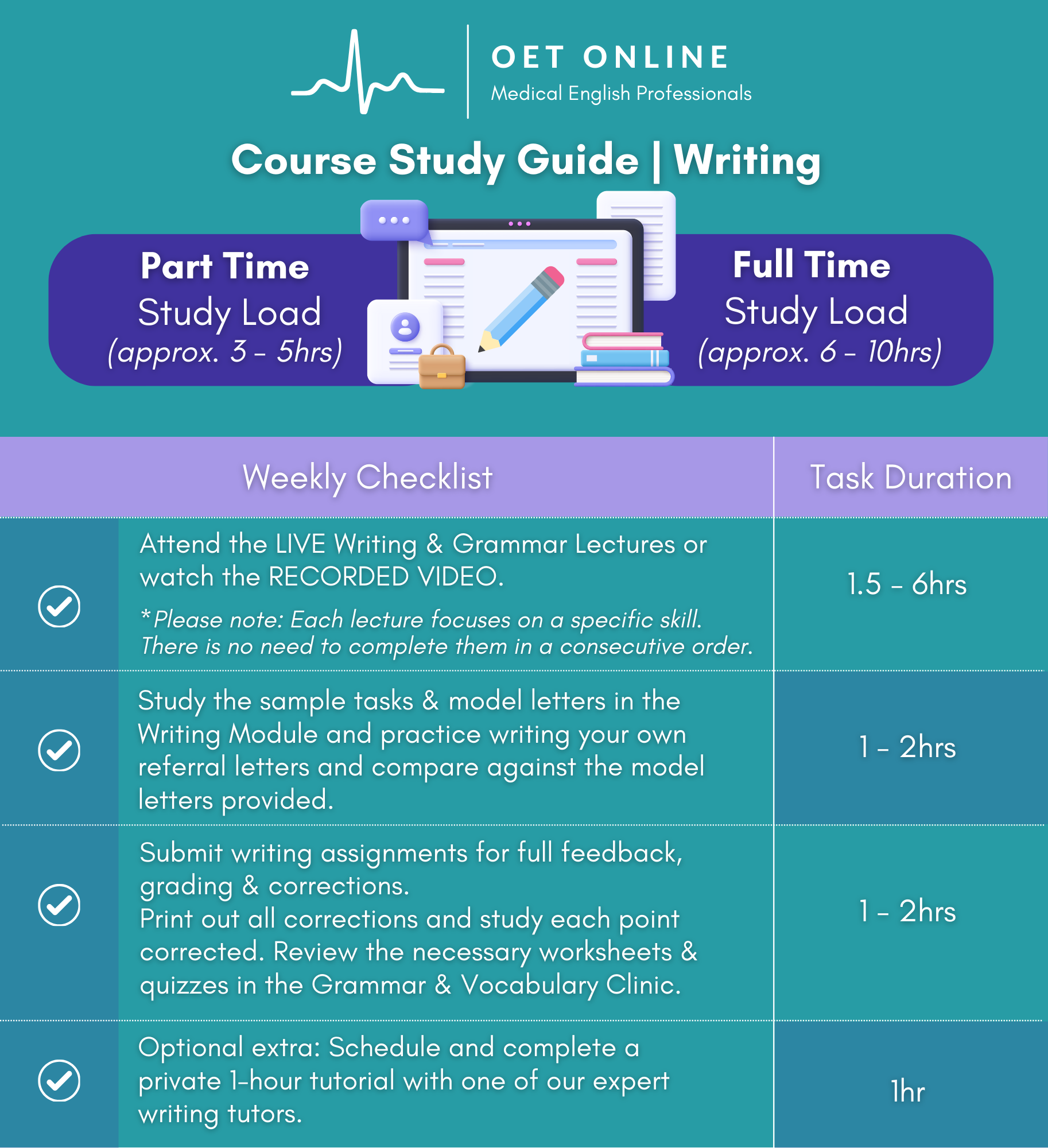 Study Guide｜Writing