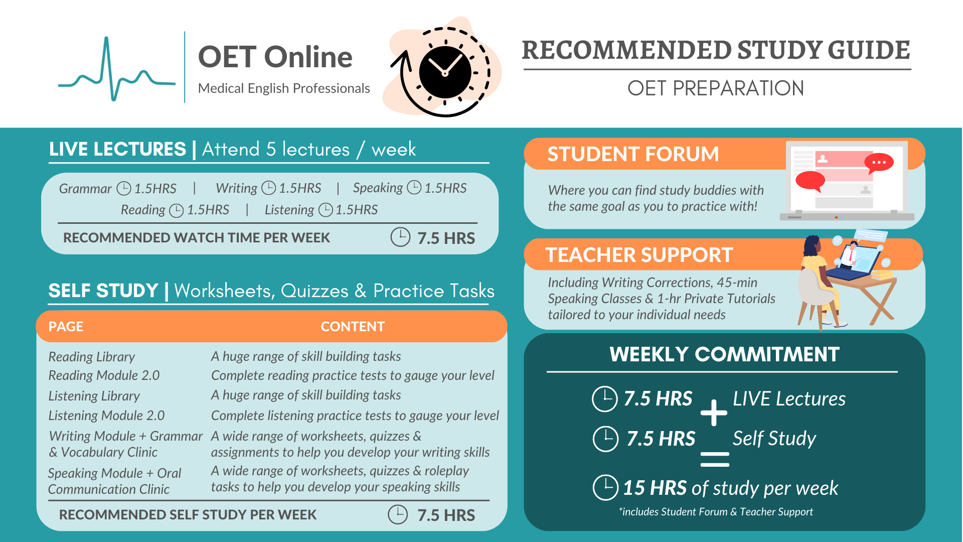 WEEKLY STUDY GUIDE